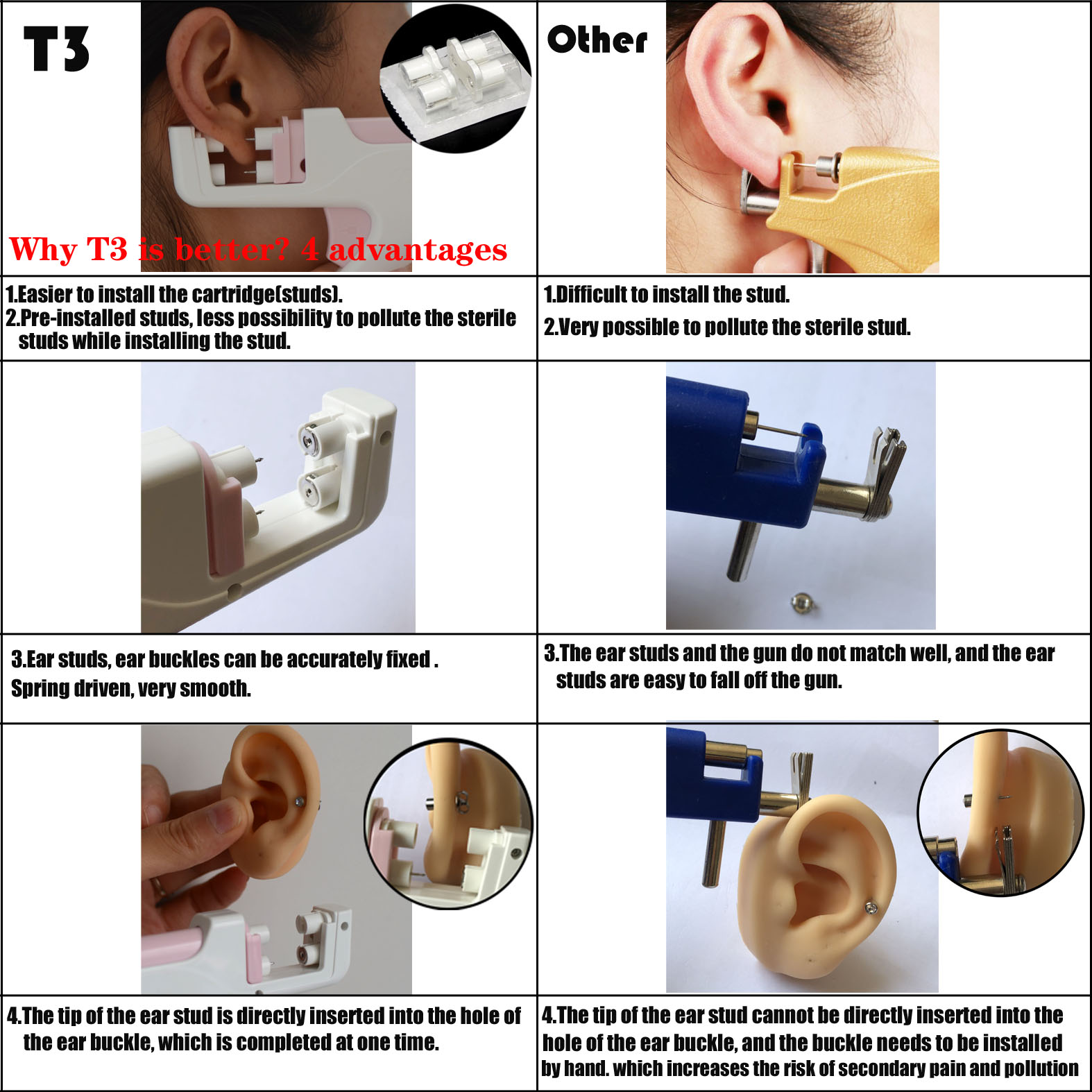 T3 Ear Piercing Gun Kit Asepti - đánh giá và giá Body Jewelry In Store